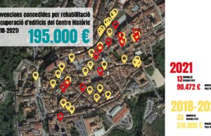 L’Ajuntament subvenciona la rehabilitació de 46 edificis entre 2018 i 2021